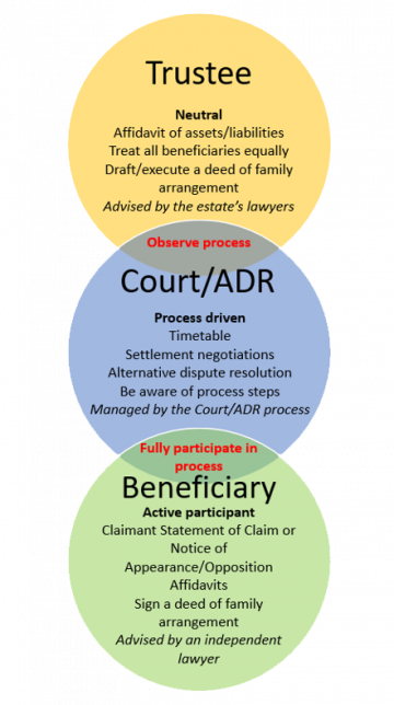 Relationship between executor and beneficiary.png.jpg